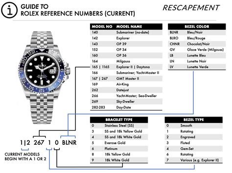 datejust rolex reference number guide|Rolex reference number list.